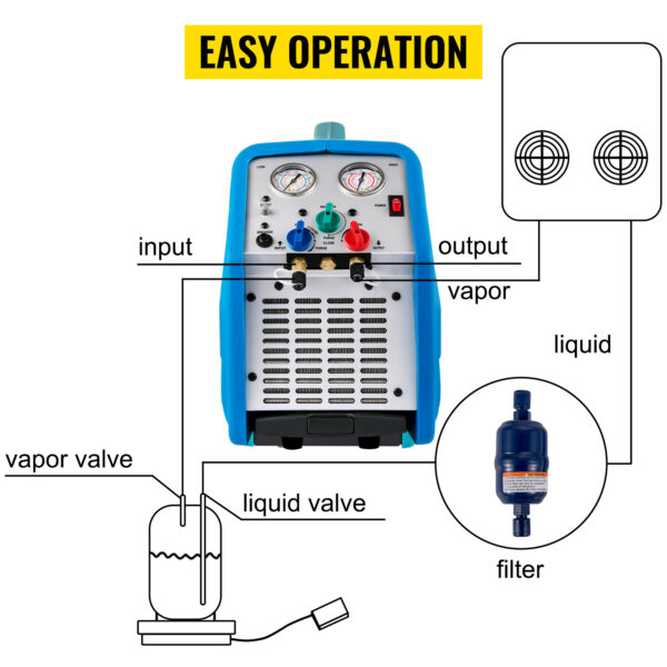 TRS600 Refrigerant Recovery Machine
